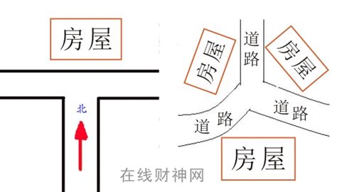 丁字路口房子|丁字路口房子的风水化解之道